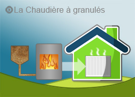 La Chaudière à granulés