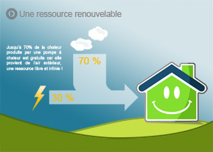 Pompe a chaleur